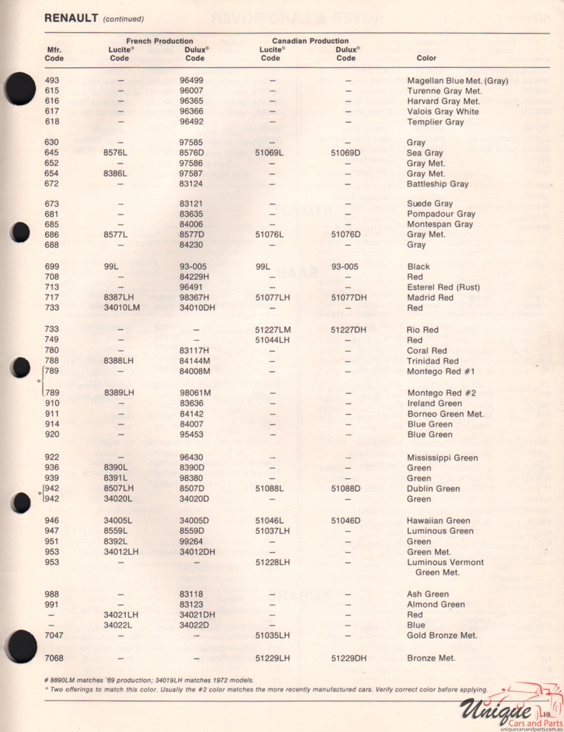 1972 Renault Paint Charts DuPont 4